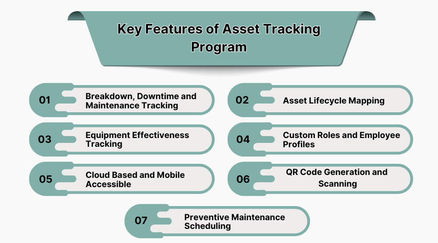 Key Features of Asset Tracking Software